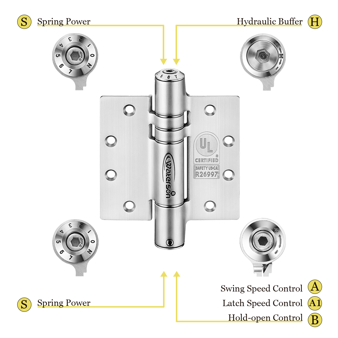 Waterson SS Heavy Duty Multi Function Door Closer and Spring Hinge Sets