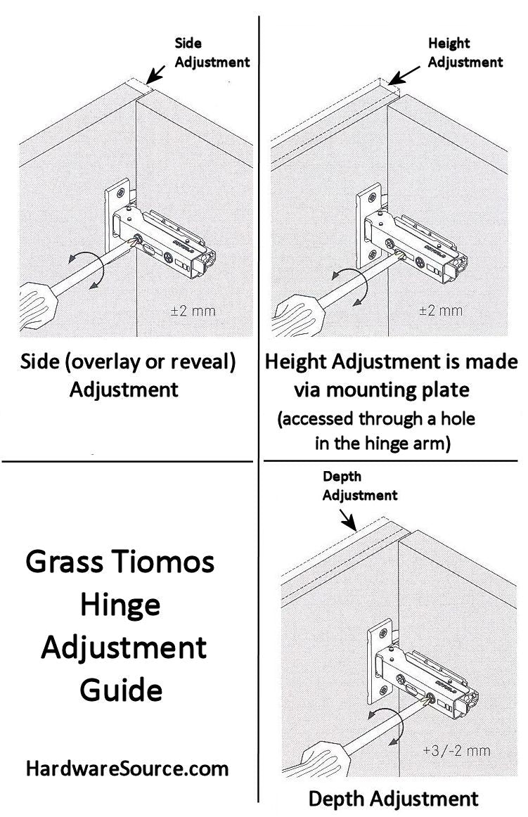 Grass Soft Close Straight Arm Bundle For Face Frame Cabinets